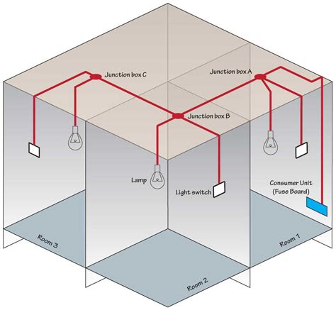 3 way conduit junction box|3 way junction box diagram.